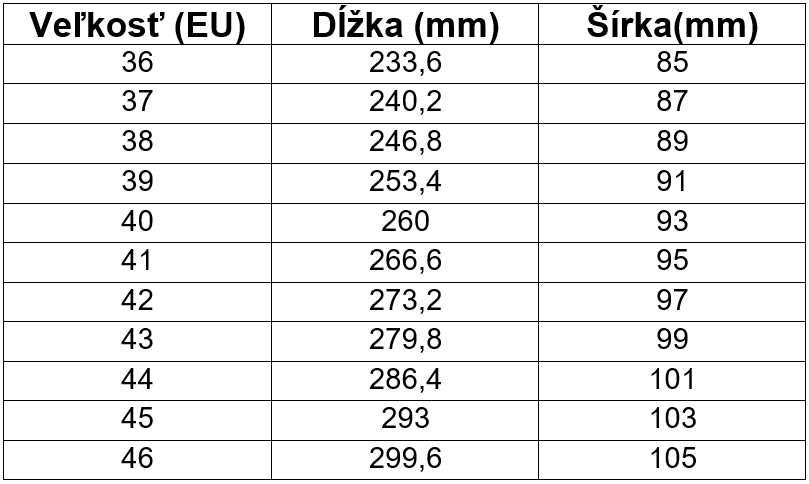 barefoot obuv Mitochondriak